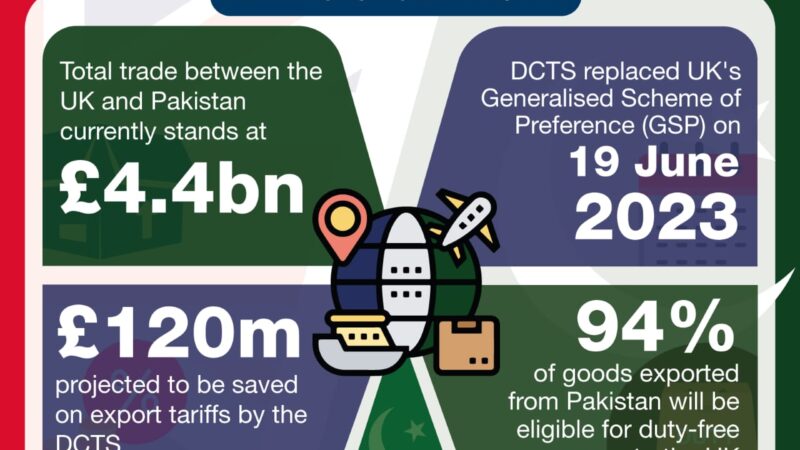 New UK initiative will boost trade with Pakistan.